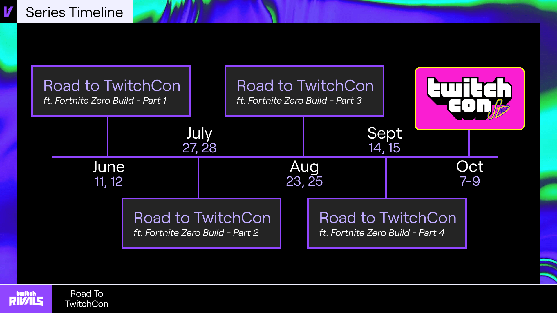 1 TCON Timeline BlankOMPbar Final