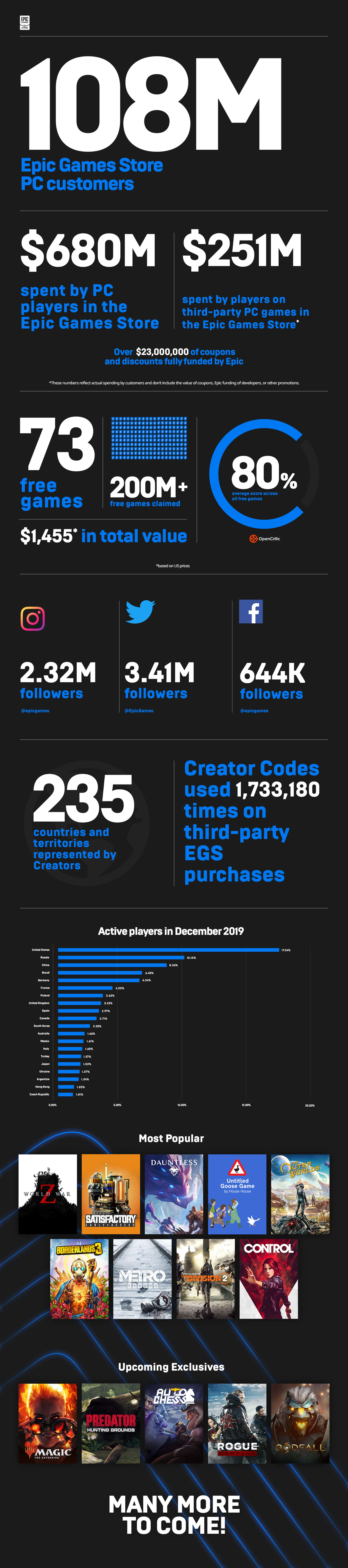 Diesel%2Fblog%2Fepic-games-store-weekly-free-games-in-2020%2FEGS_Infographic_Overview-1920x8658-22b45a0cb918a47aa93e60e27cc0192066f72b64.jpg