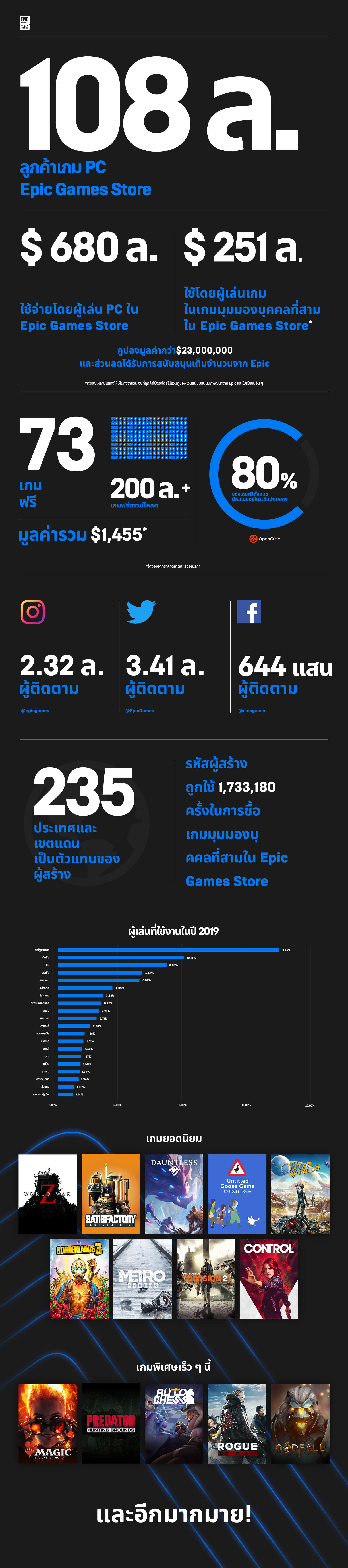 TH_EGS_Infographic.jpg