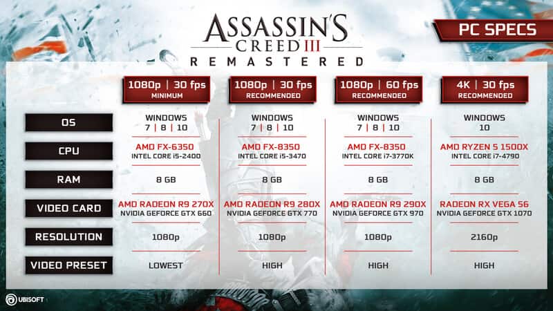Assassin's Creed® III: Remastered-1ae5c701-d4dd-67ad-c616-e9dabf78d880