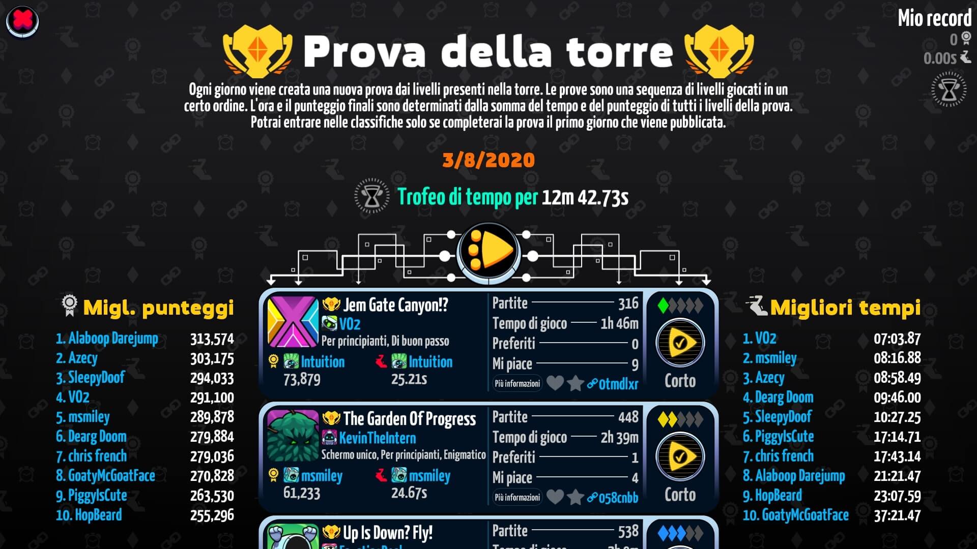 Levelhead-ccfff818-9715-3e95-40d5-f024ab646942