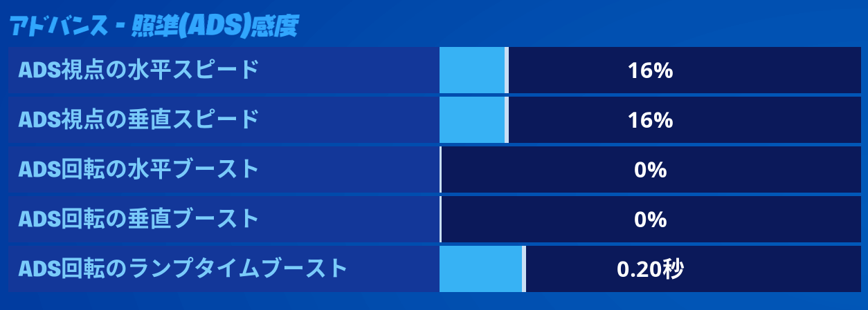 設定 と フォート ナイト は レガシー