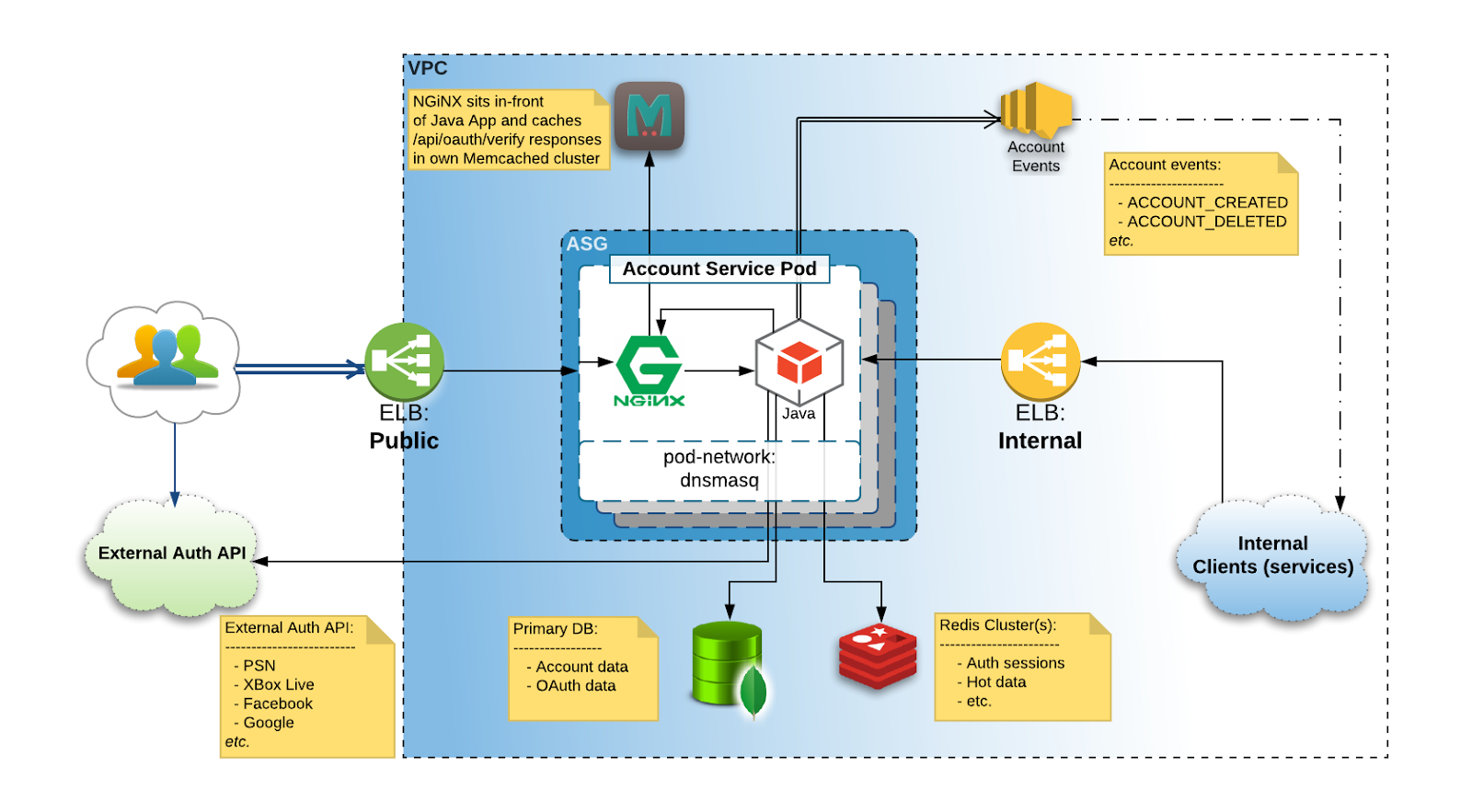 Postmortem Of Service Outage At 3 4m Ccu