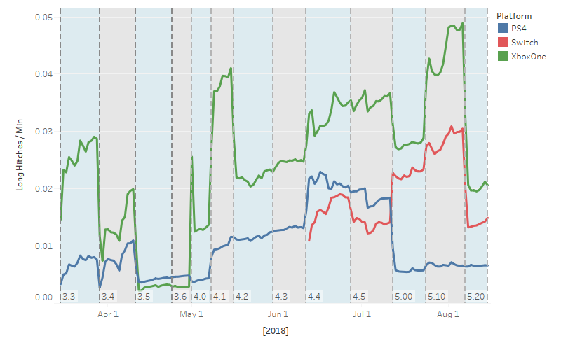 Hitching-Console-State-of-Dev-Dashboard.png