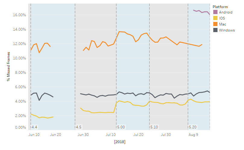 MVP30-PCMobile-State-of-Dev-Dashboard.png