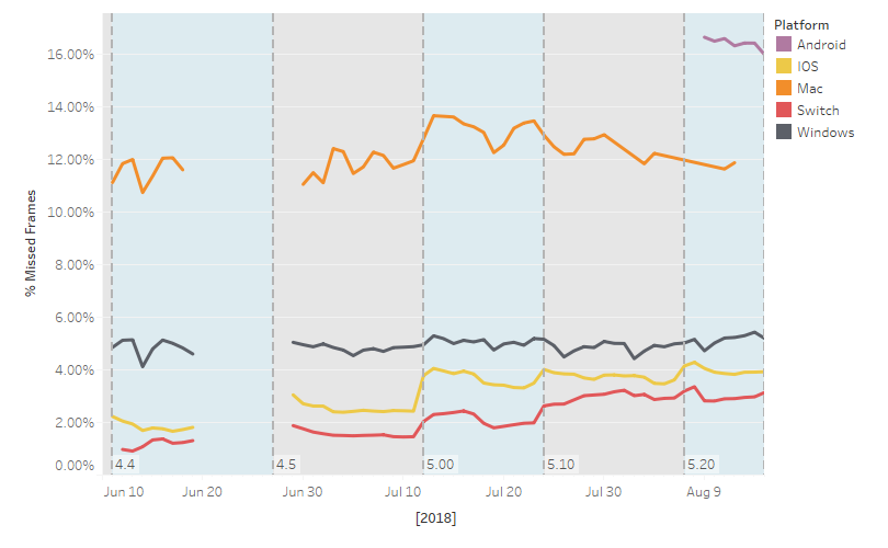 MVP30-PCMobile-State-of-Dev-Dashboard.png