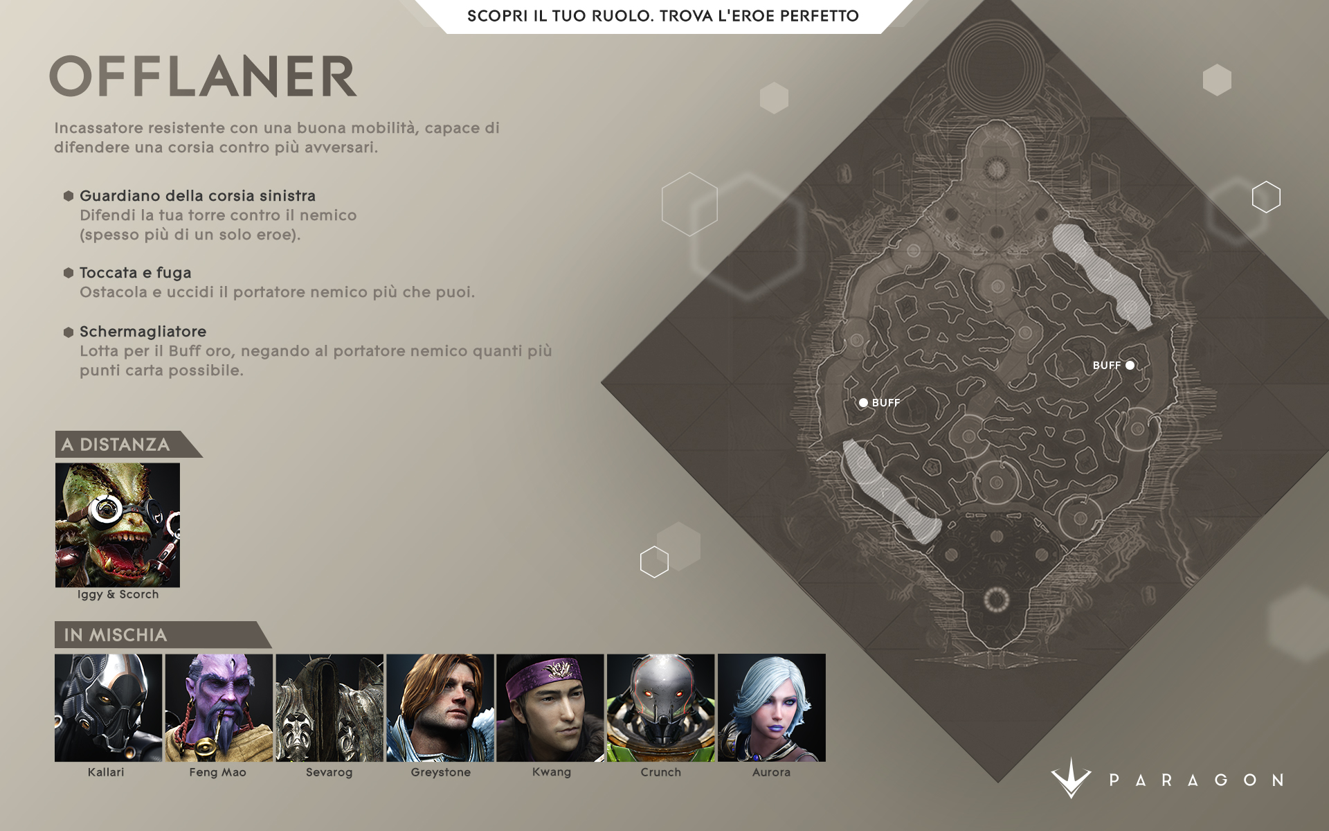 Paragon%2Fblog%2Fdiscover-your-role-find-the-perfect-hero%2FOfflane_DiscoverYourRole_IT-1920x1200-61b34d1d67736e214fe3eb0a816aafd4c400eccd.jpg