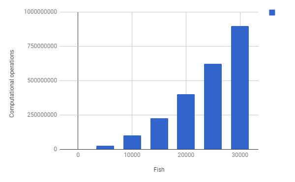 UnrealEngine4ParallelProcessingSchoolofFish-figure1.png