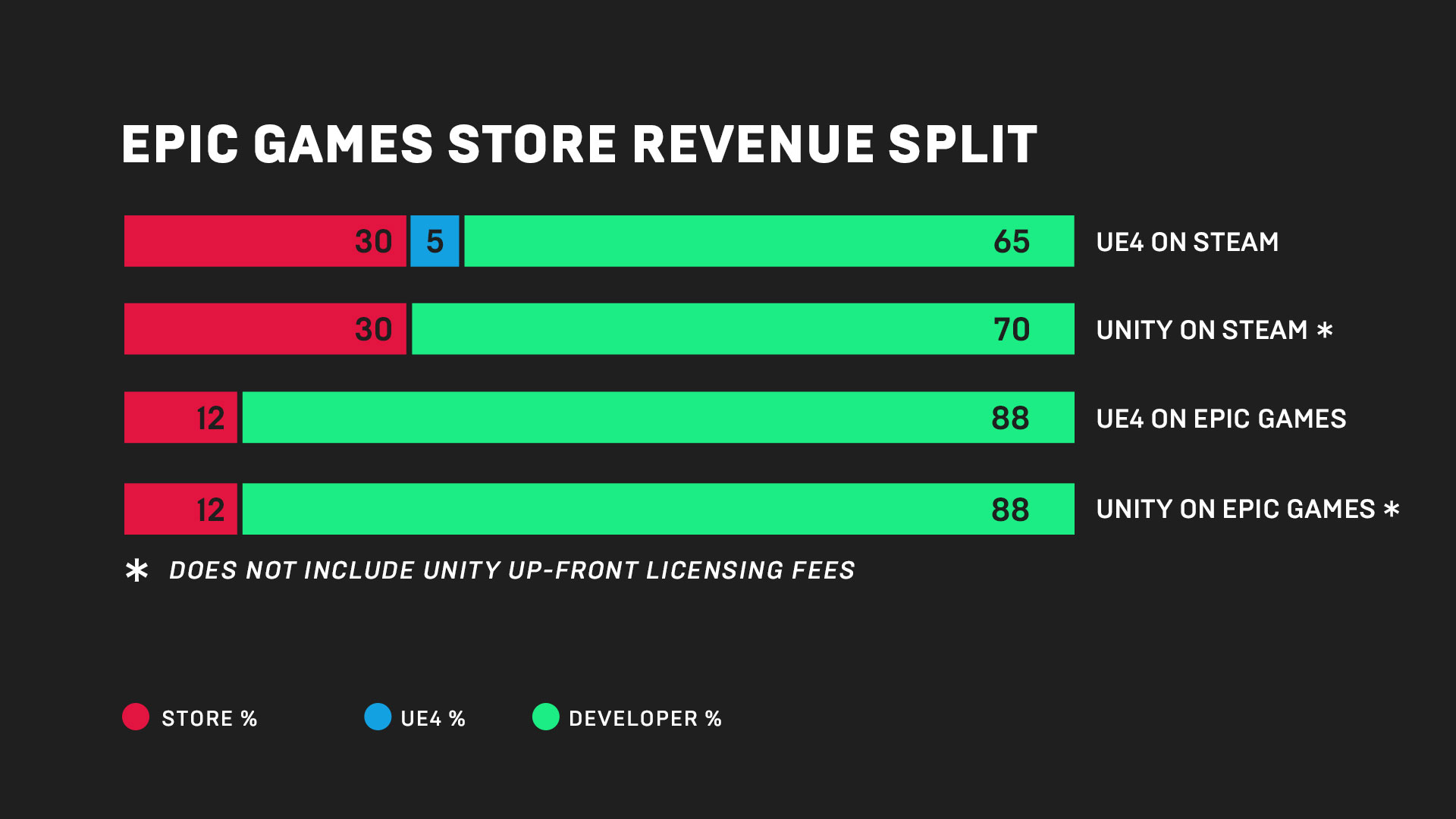 A Epic Games Store no The Game Awards 2019 - Epic Games Store