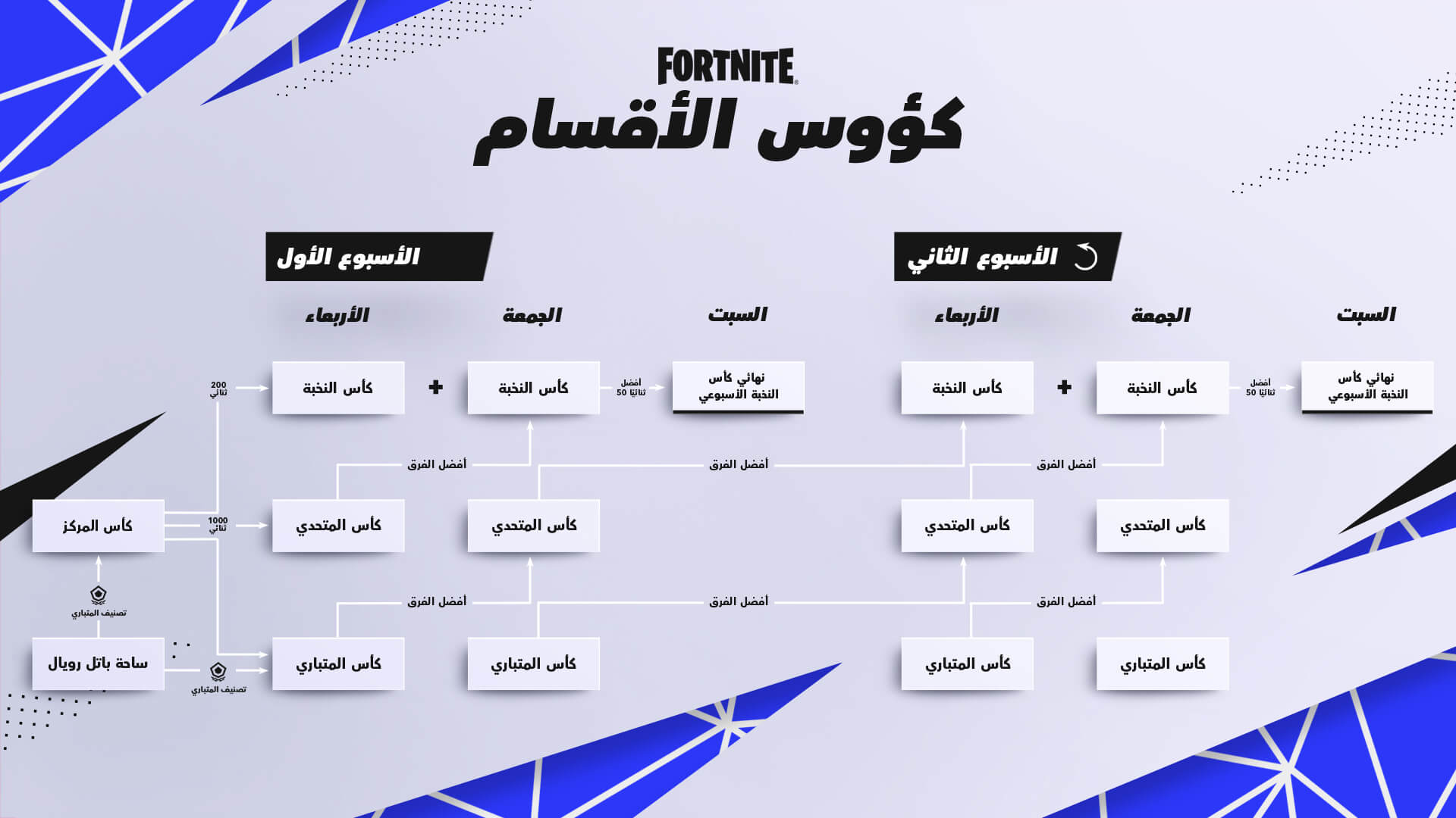AR 23Comp DivisionalCup Flowchart 1920x1080