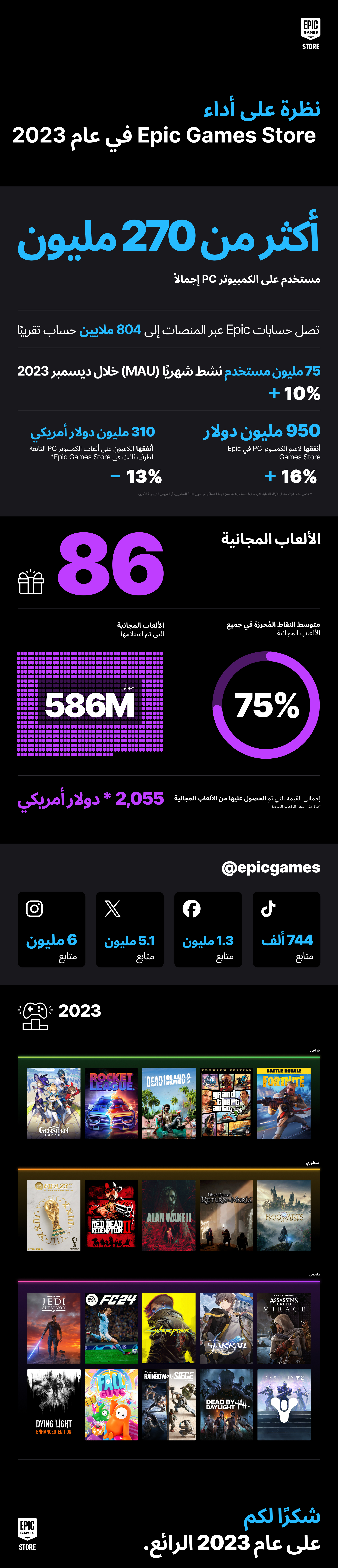 AR Year In Review Infograph 23