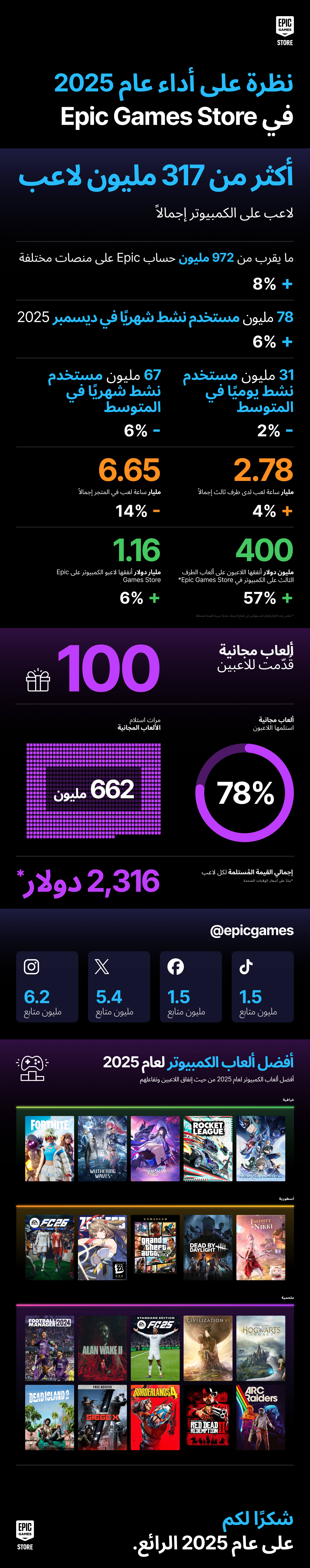 AR YiR 2025 Infograph