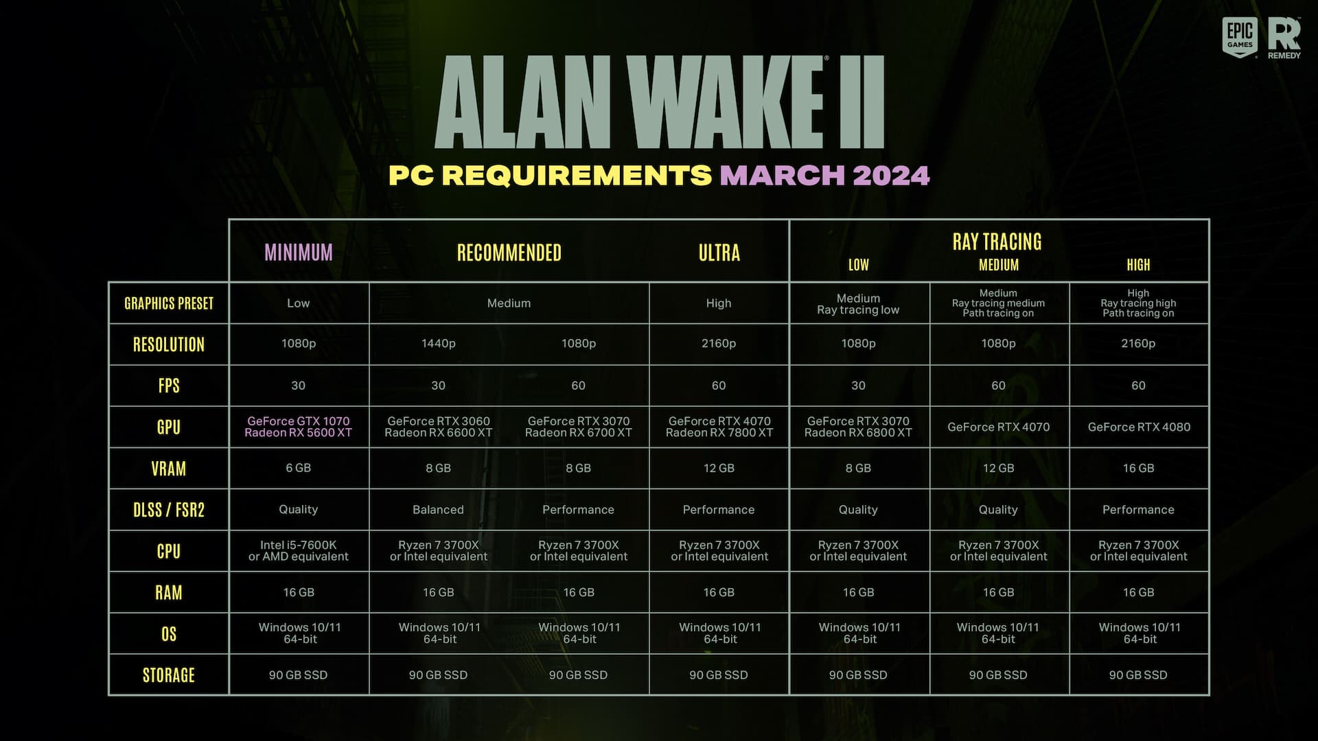 图片[10] • 《心灵杀手2/Alan Wake 2》v1.2.7|容量114GB|官方简体中文|支持键盘.鼠标.手柄-BUG软件 • BUG软件