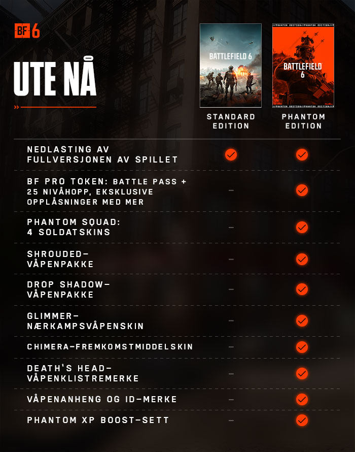 image table