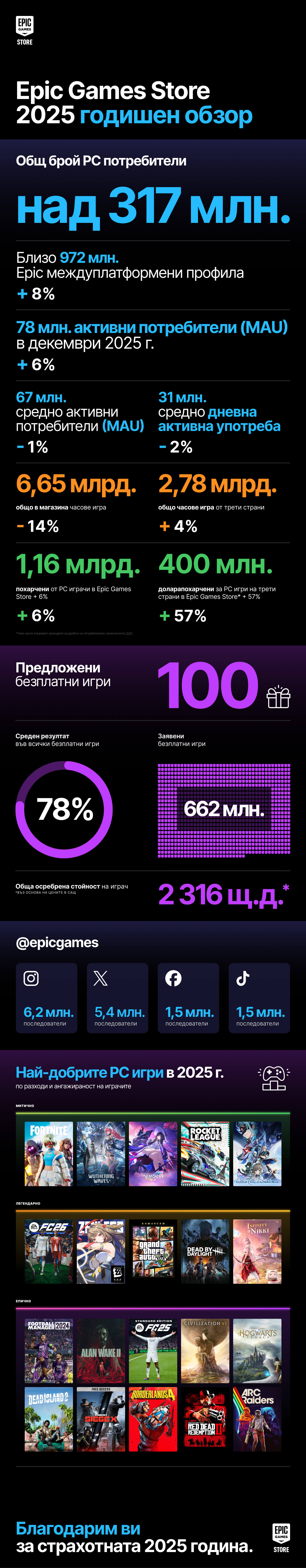 BG YiR 2025 Infograph
