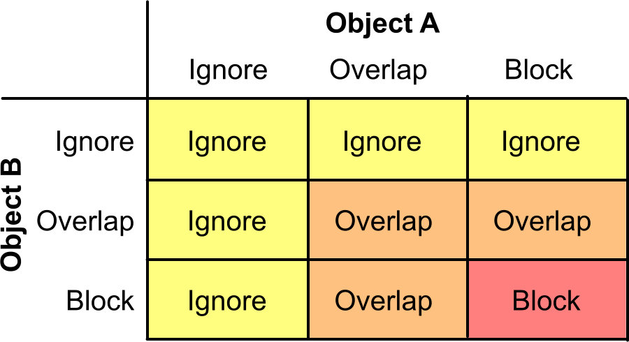 Filter Table