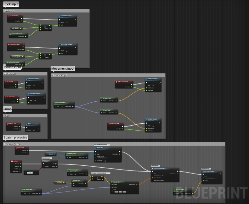 Game Templates In UE4 Unreal Engine