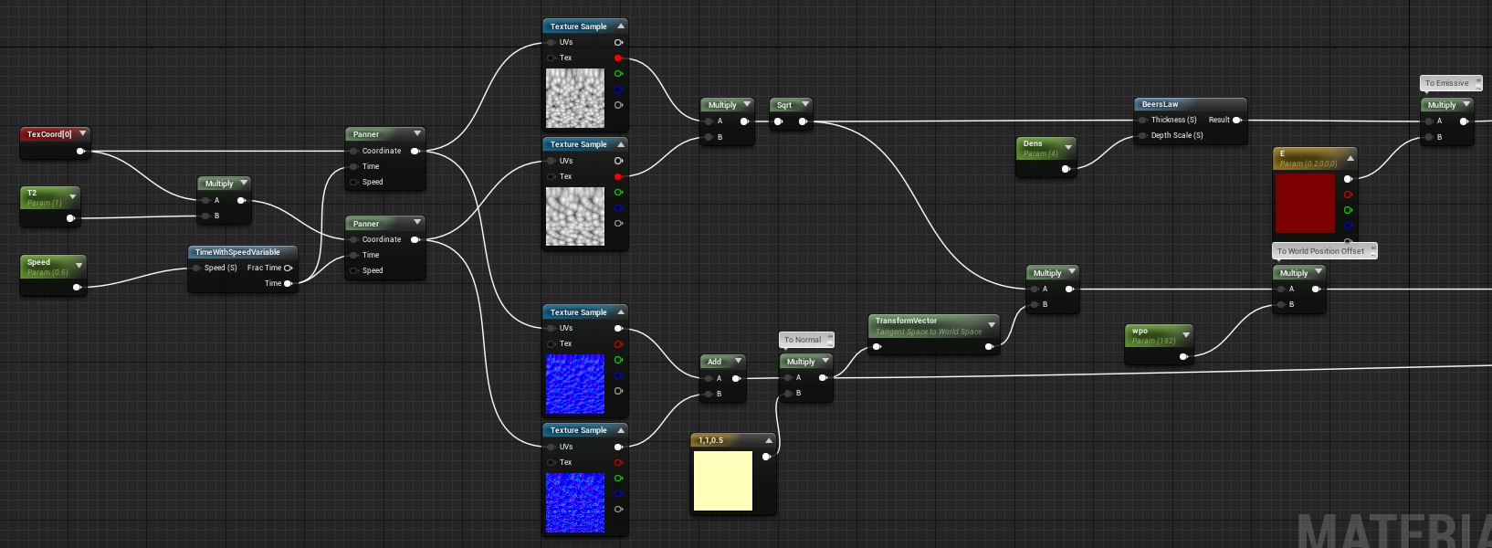 Ue4 оптимизация проекта