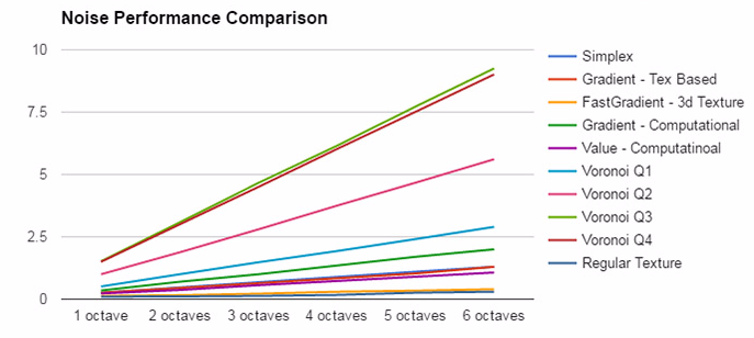 noisePerformance