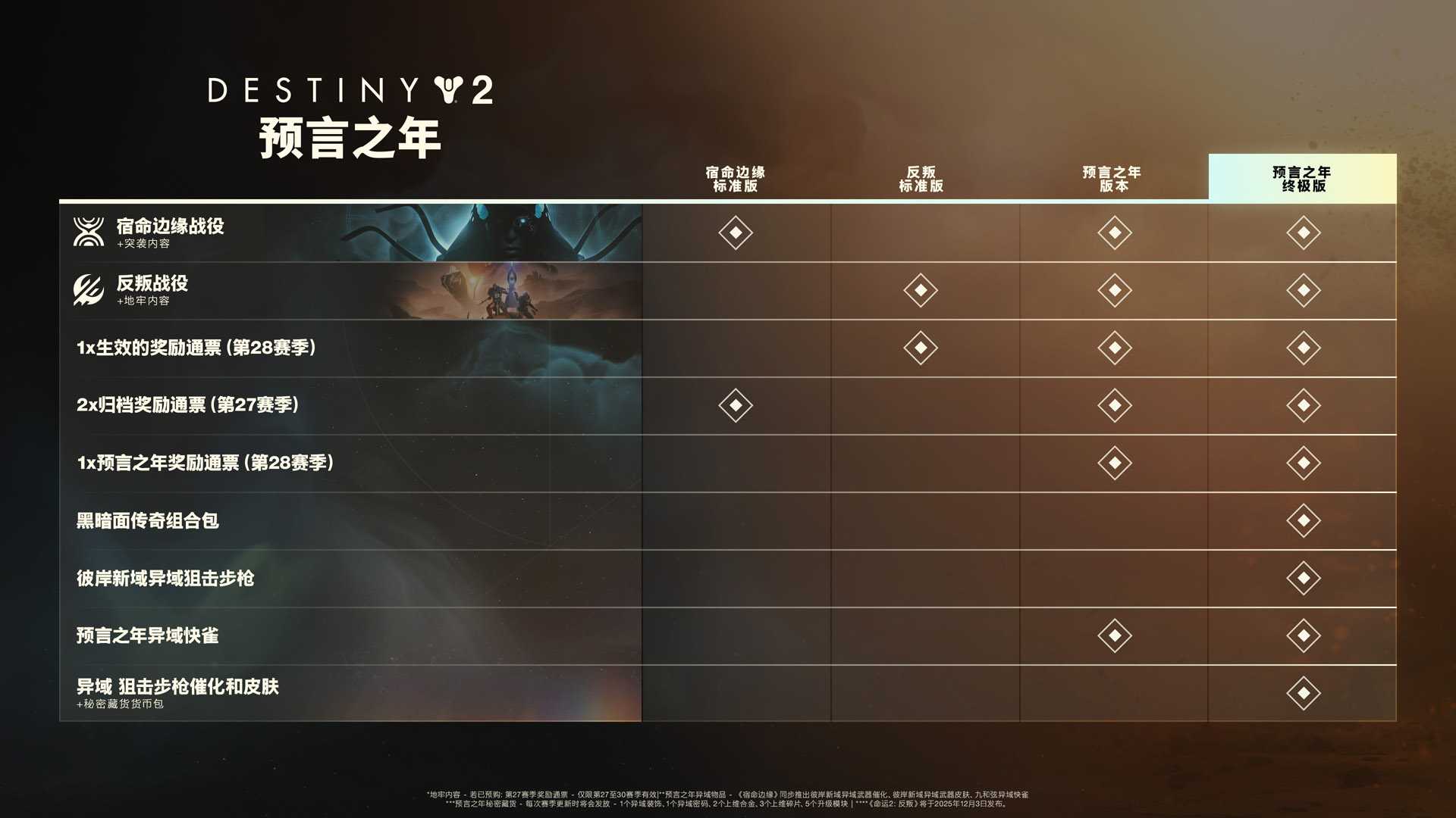 命运2：宿命边缘- Epic游戏商城