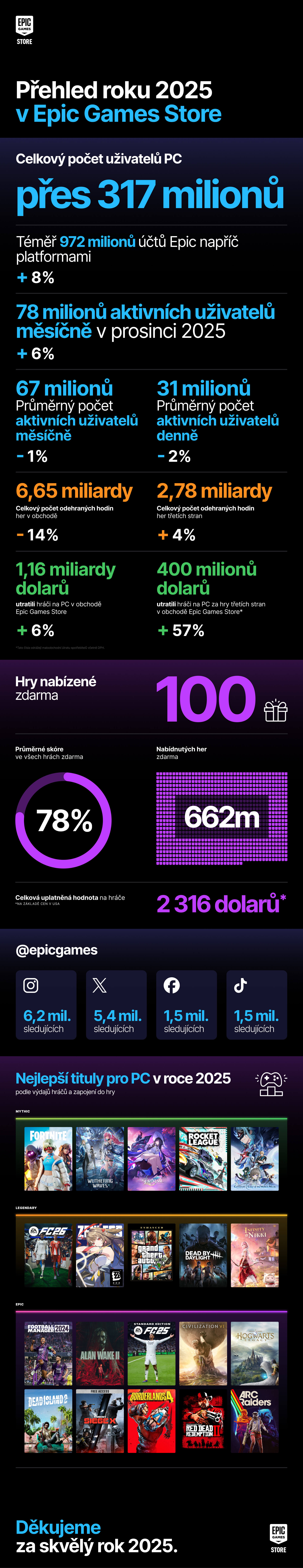 CS YiR 2025 Infograph