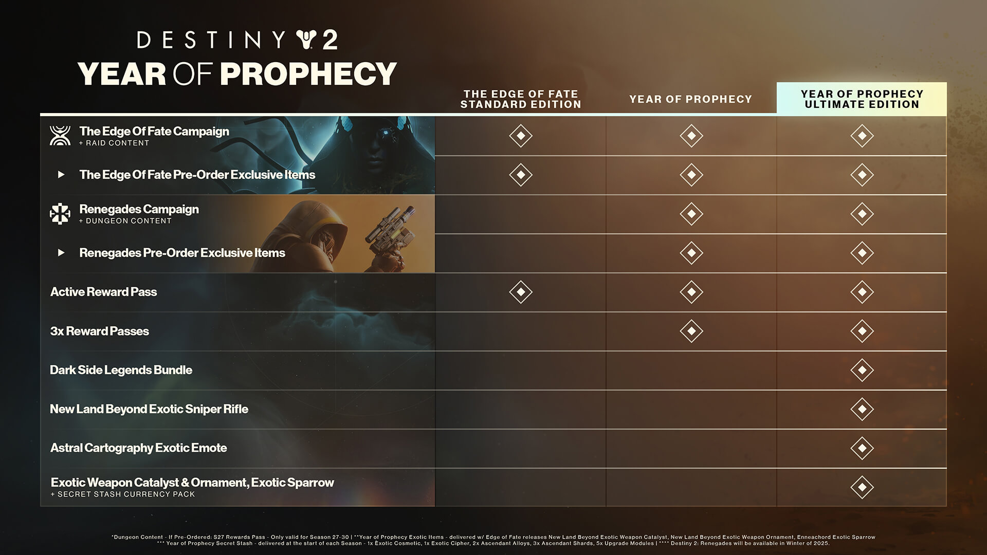 PreOrder Destiny 2 Year of Prophecy Epic Games Store(03)