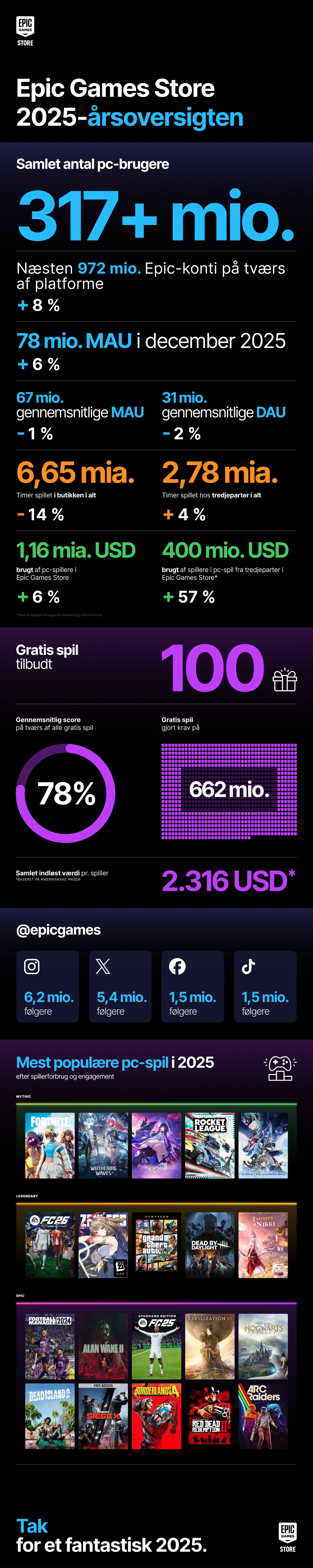 DA YiR 2025 Infograph