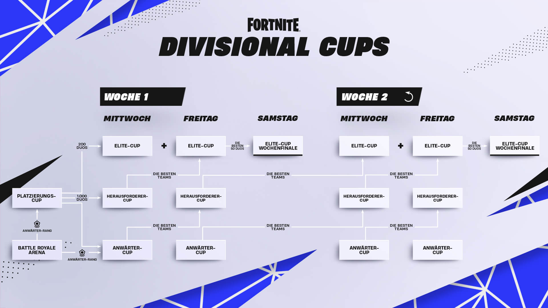 DE 23Comp DivisionalCup Flowchart 1920x1080