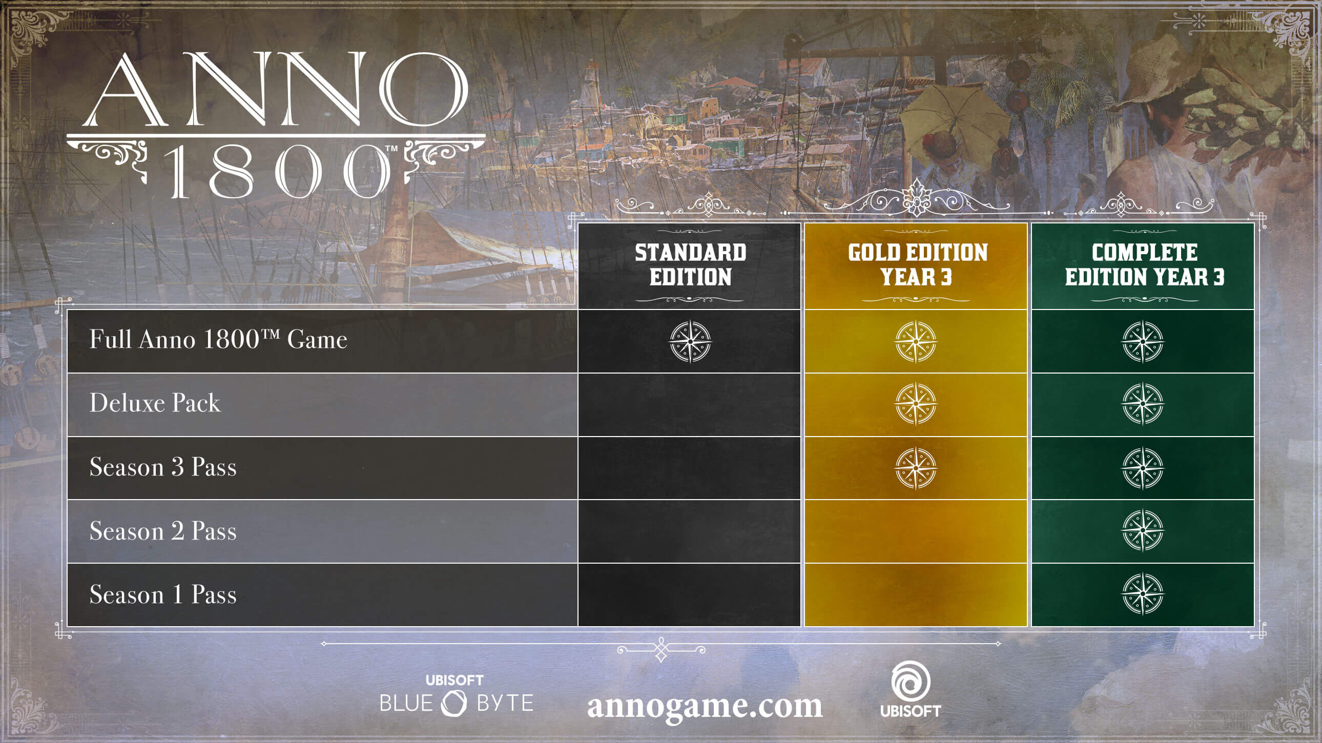 Anno 1800 Gold Edition Year 3 Download and Buy Today Epic Games Store