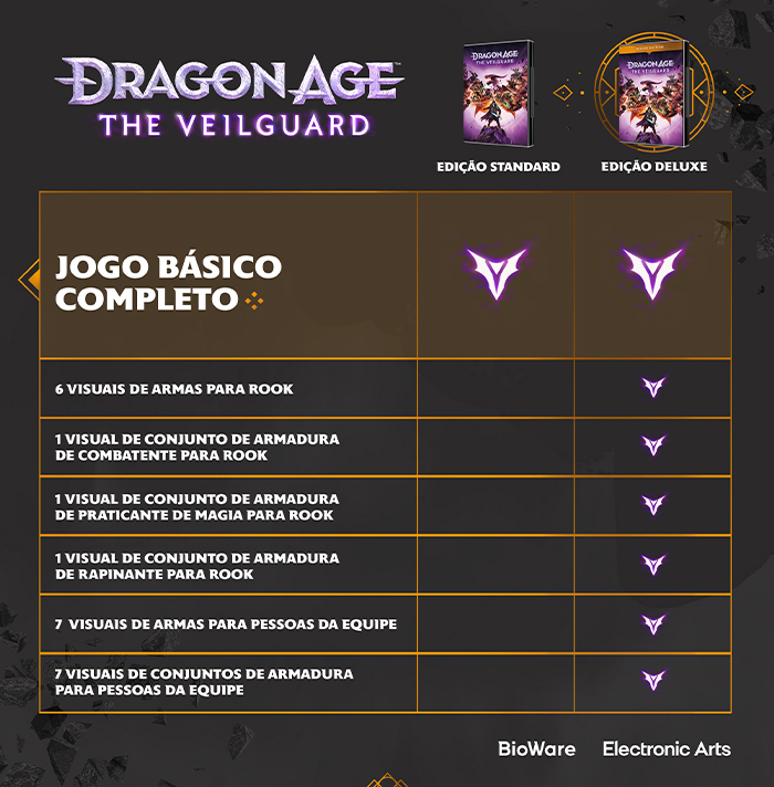 Comparação