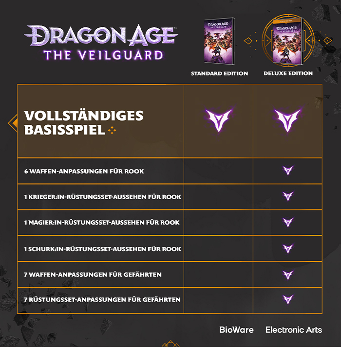 Vergleich