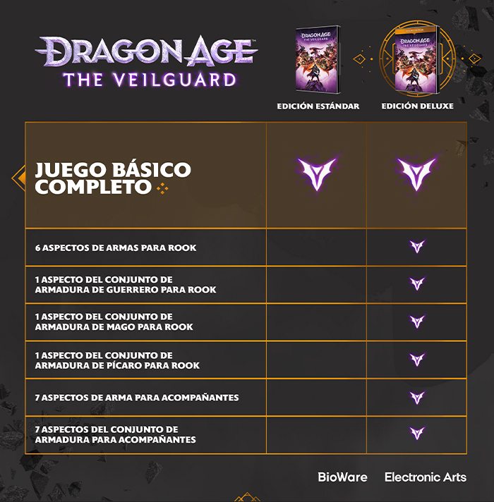Comparación
