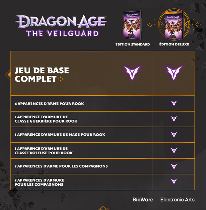 Comparaison