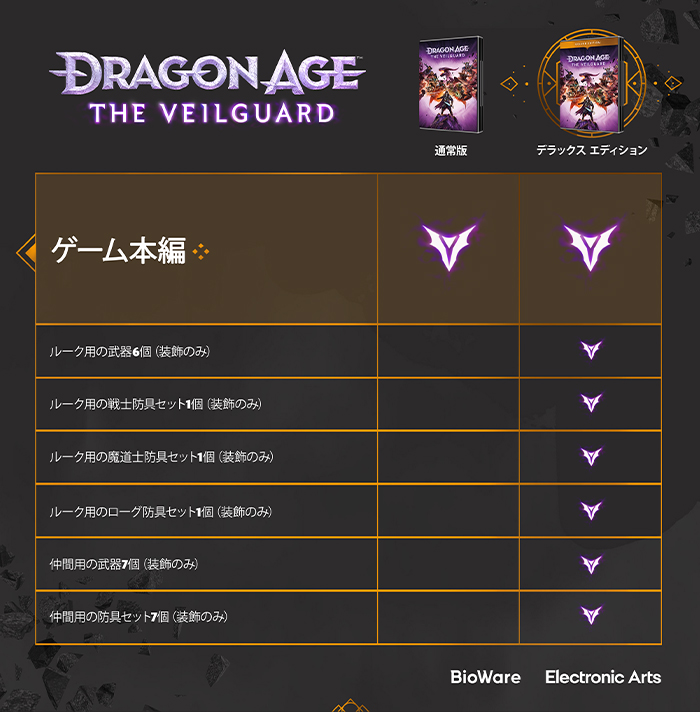 ドラゴンエイジ: ヴェイルの守護者 コレクターズエディション ほぼ未使用 ドラゴンエイジ™: ヴェイルの守護者（Dragon Age: The Veilguard