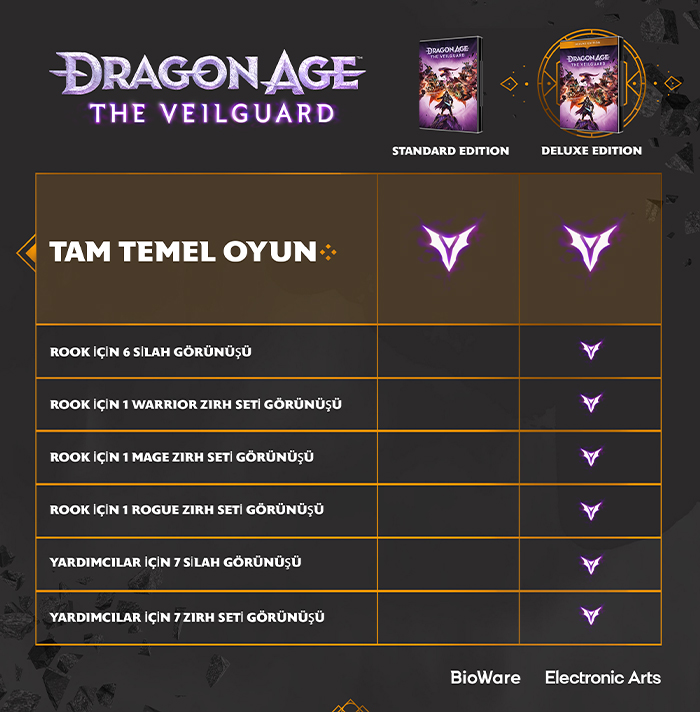 Karşılaştırma