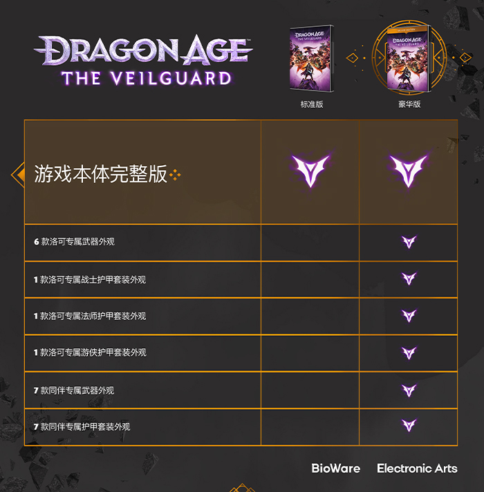 比较