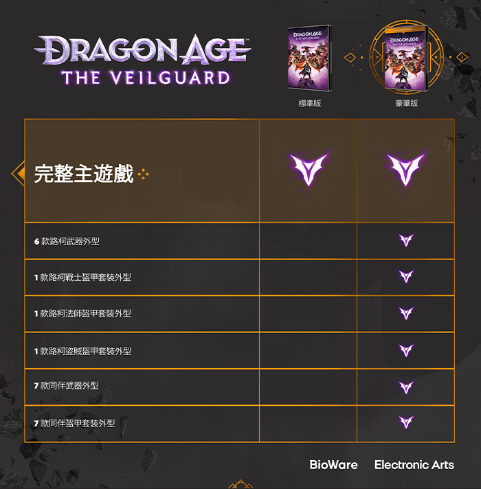 內容差異