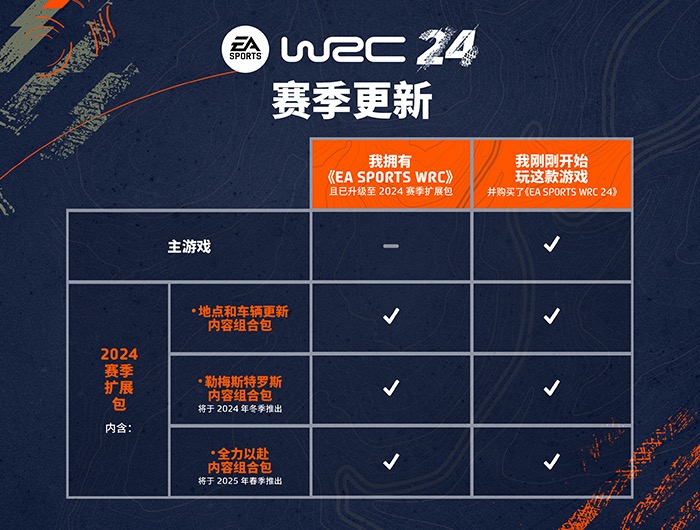 比较