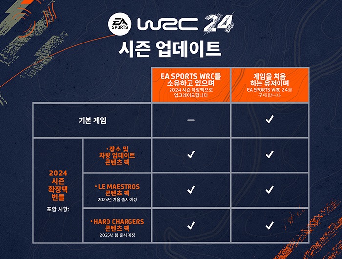 비교