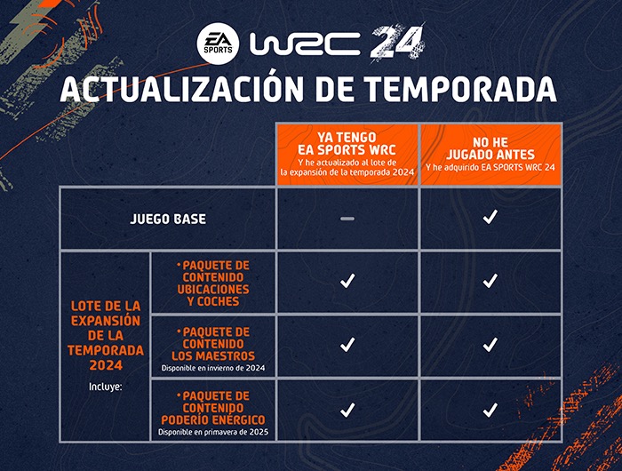 Comparar