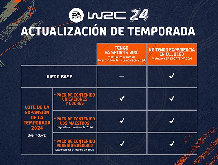 Comparar