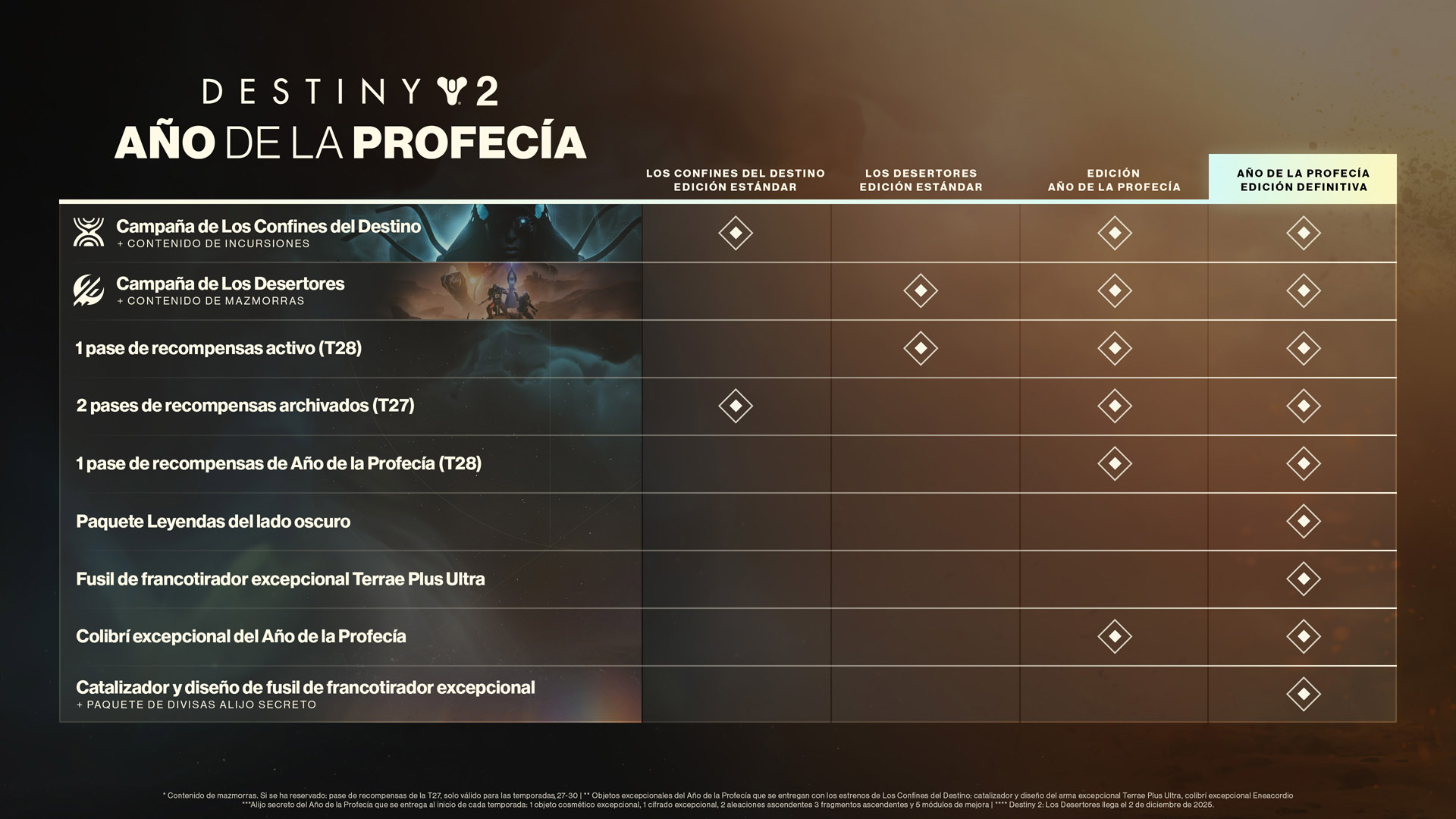 Destiny 2: Año de la Profecía Edición Definitiva - Epic Games Store