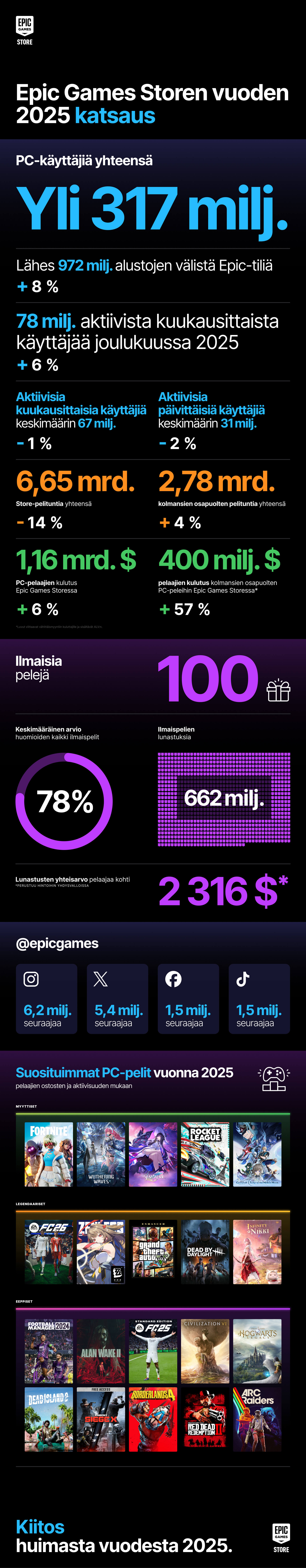 FI YiR 2025 Infograph