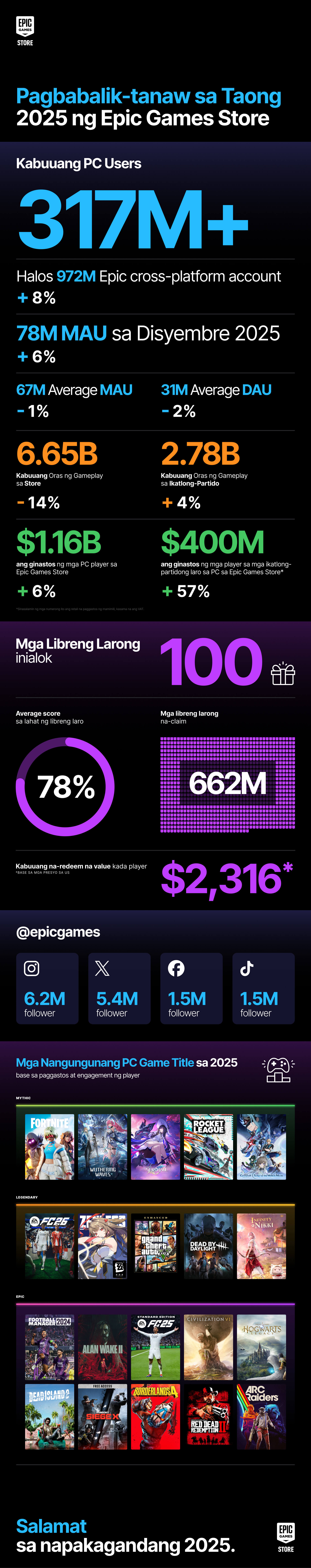 FIL YiR 2025 Infograph