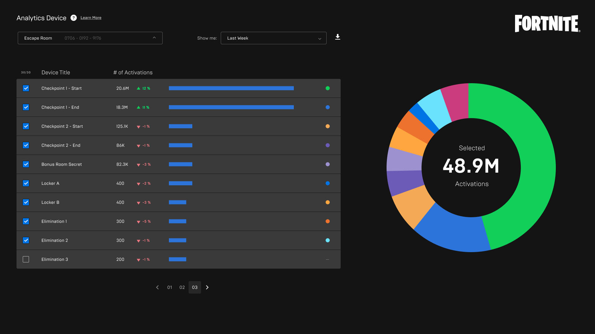 Fortnite Analytics Dashboard