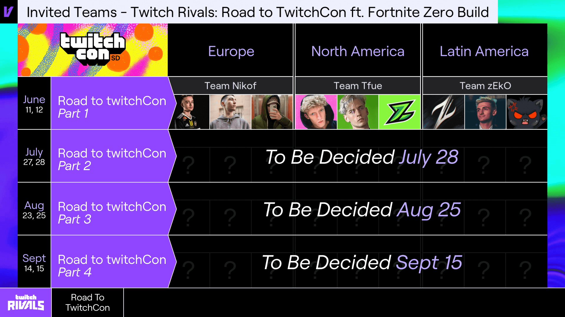 Fortnite Twitch Rivals Road To Twitchcon Schedule