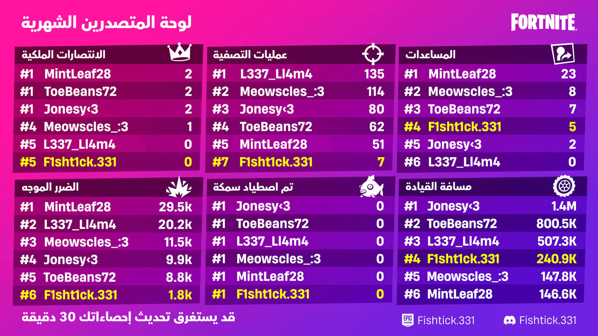 Fortnite Weekly Leaderboard AR