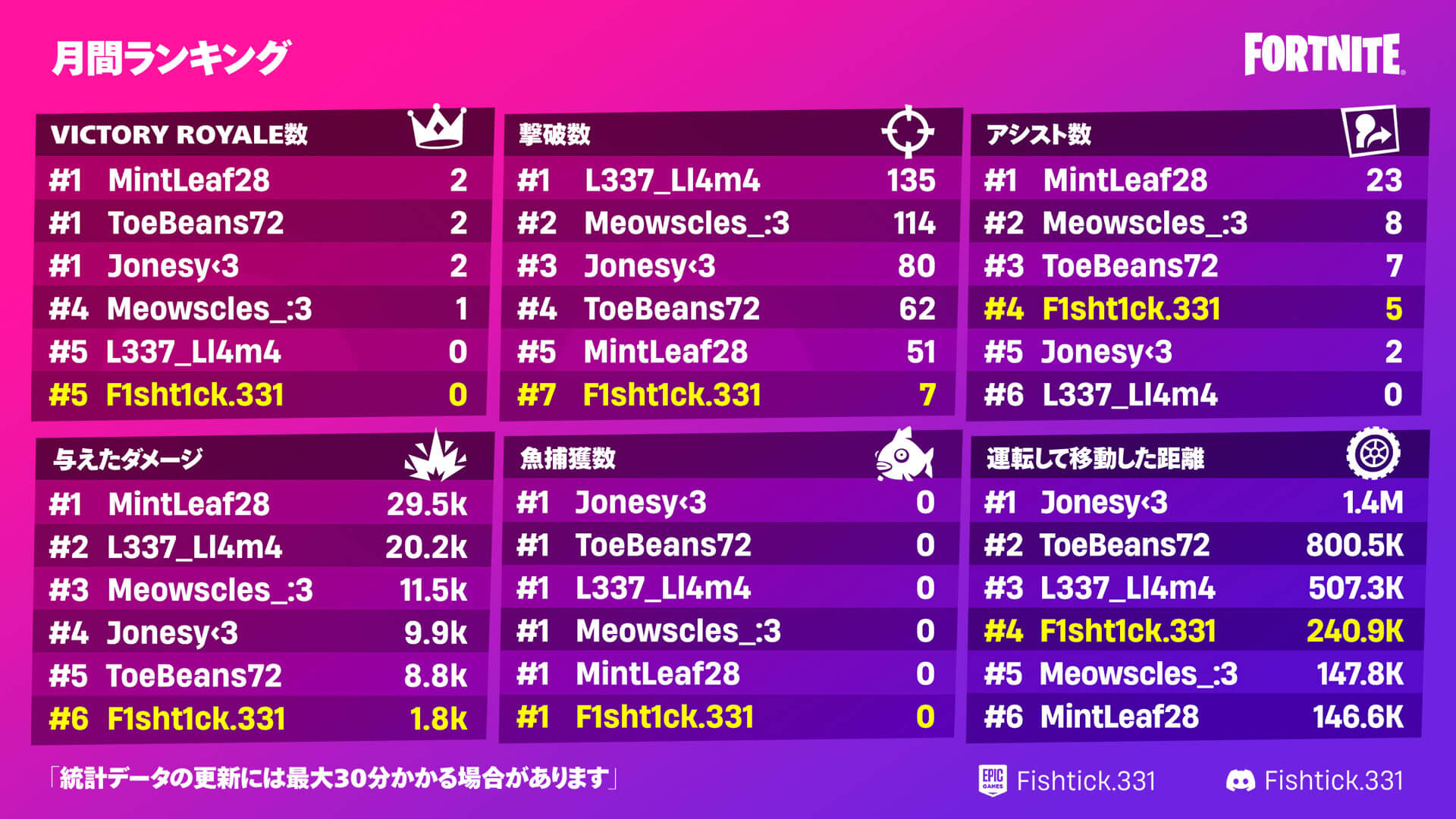 Fortnite Weekly Leaderboard JP