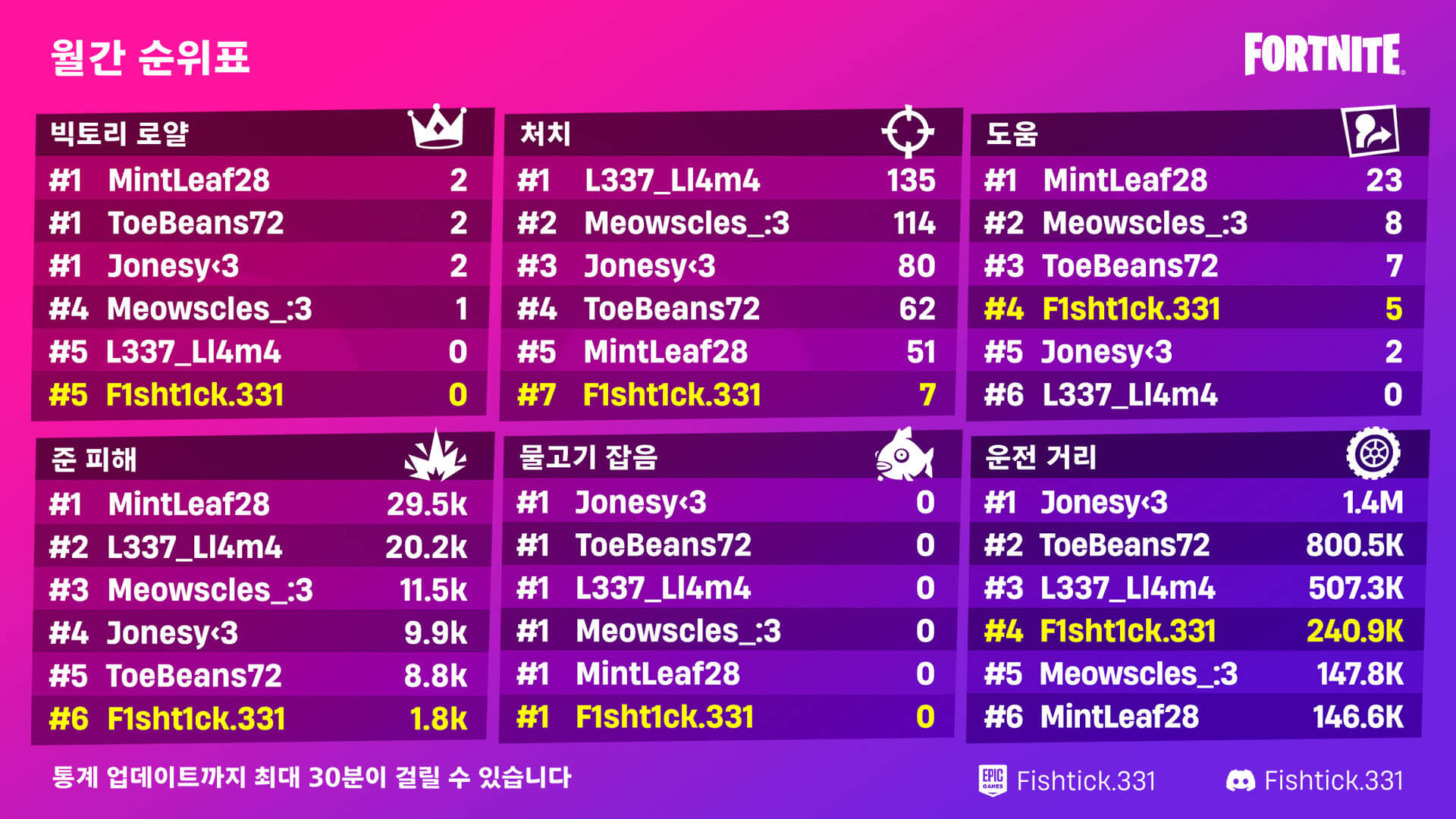 Fortnite Weekly Leaderboard KO
