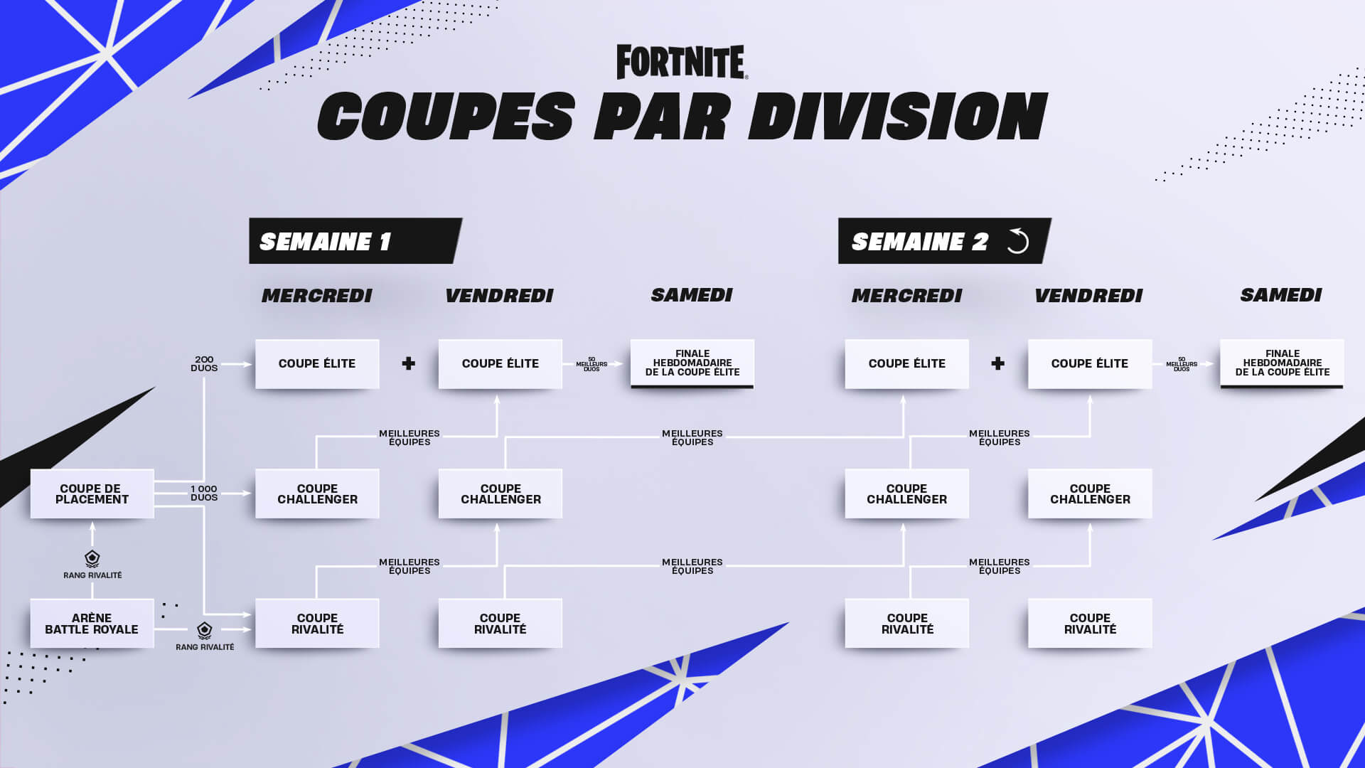 FR 23Comp DivisionalCup Flowchart 1920x1080